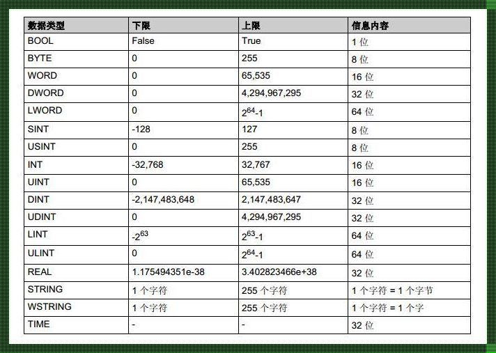 不同数据类型都有哪些