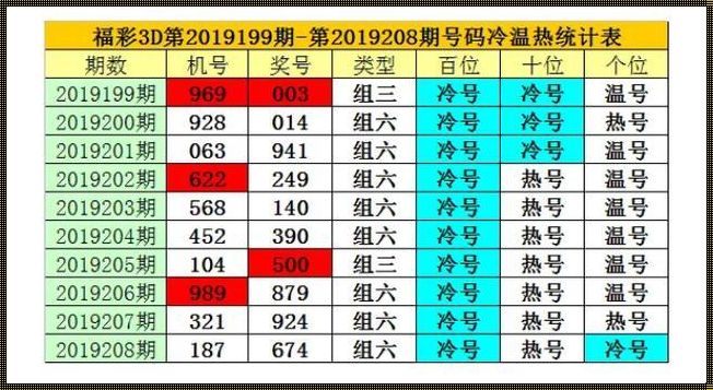 福彩3D中心开机号一FC中心：探究背后的故事与意义