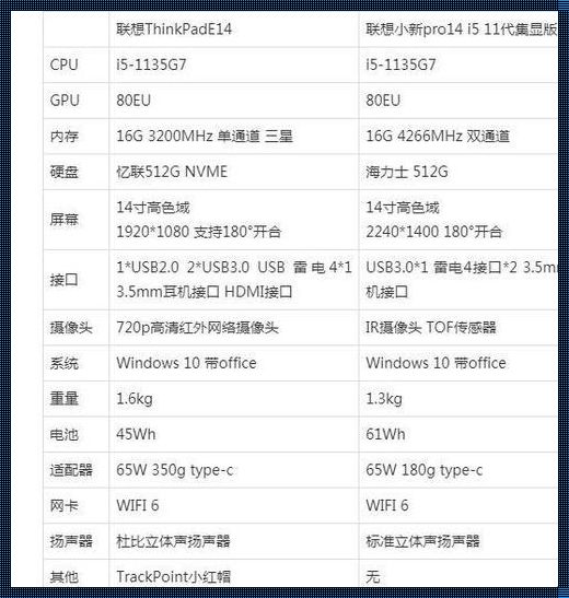 i51145G7和i51135G7哪个好：深入剖析两款处理器的优劣