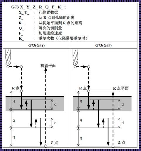 数控钻孔G83编程完整版：探索与解析