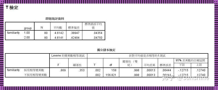 独立样本t检验spss案例：探索与解析