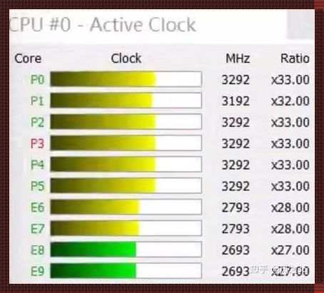 i59300h和i79750h差距大吗？深入剖析两者的性能差异