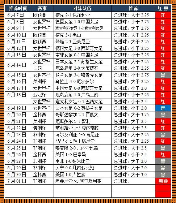 探究挪超联赛最新赛程的魅力