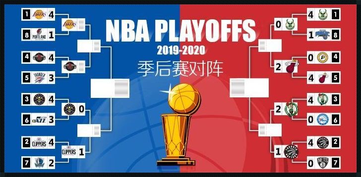 2019NBA季后赛对阵结果：激情燃烧的篮球之战