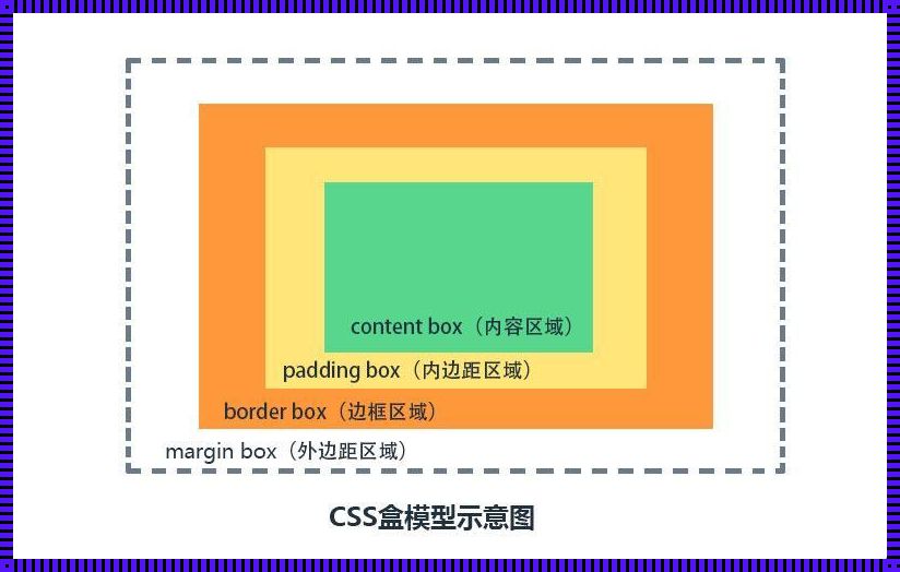 探索HTML盒子布局及效果的神秘世界