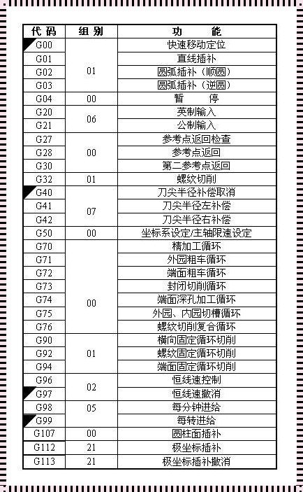 新代m98调用子程序实例：神秘面纱的探究