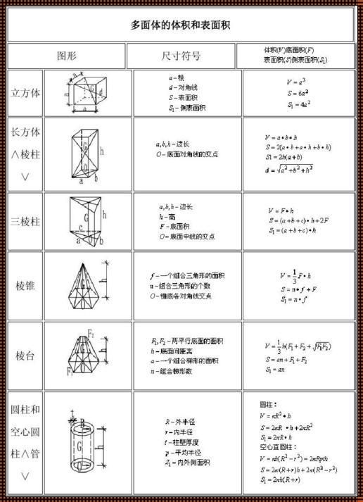 正四棱柱面积和体积公式的探讨与应用