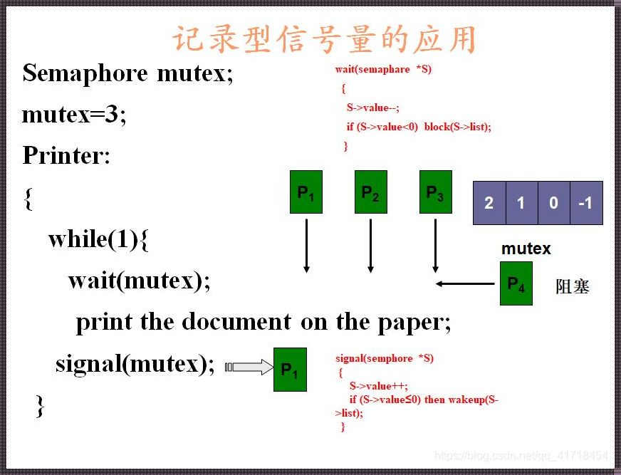 整型信号量遵循让权等待：一种高效的同步机制