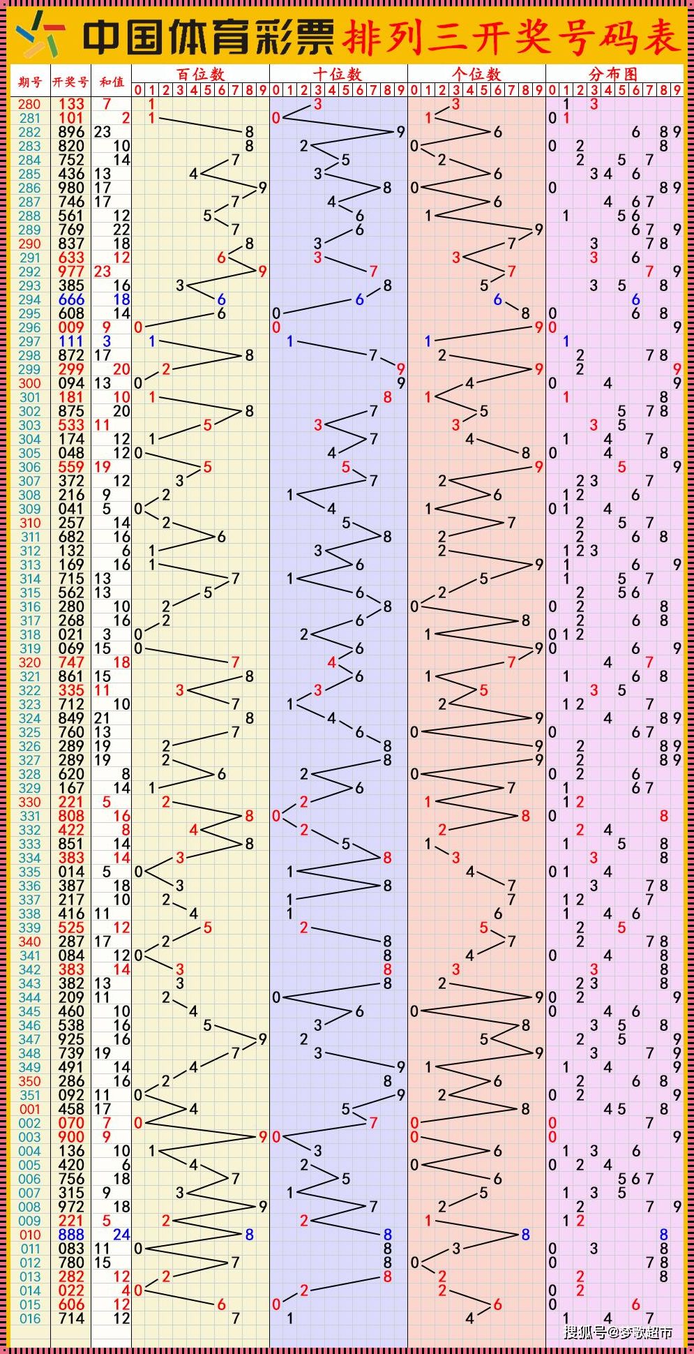 排列三012路走势图彩经网：探究概率与策略的奥秘