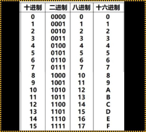 二进制转换8进制公式：探秘数字世界的奥妙