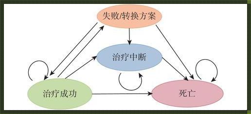 药物经济学模型之Markov模型：深入解析与分享