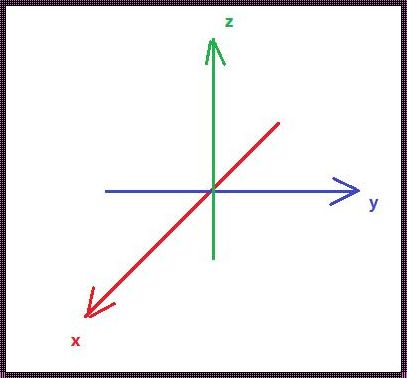 三维坐标系怎么确定xy轴方向