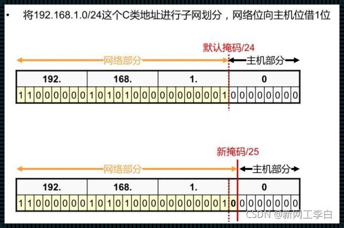 子网掩码与IP地址的神秘运算：揭开网络通信的神秘面纱