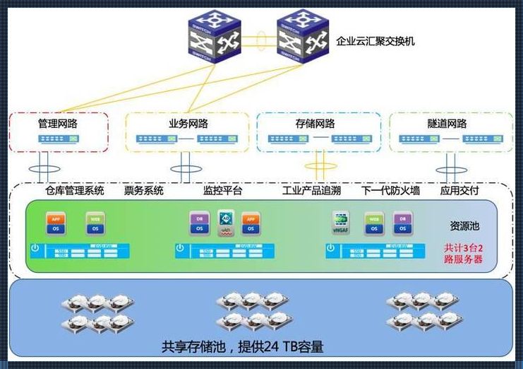 云平台部署方案：揭开神秘面纱