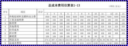 三点估算用于估算成本：一种实用且高效的方法