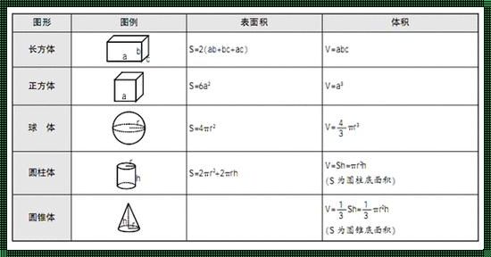 正三棱锥表面积体积公式的探讨与解析