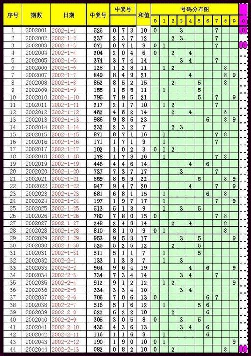 3D开出最多的号码统计表：揭示热门号码的秘密