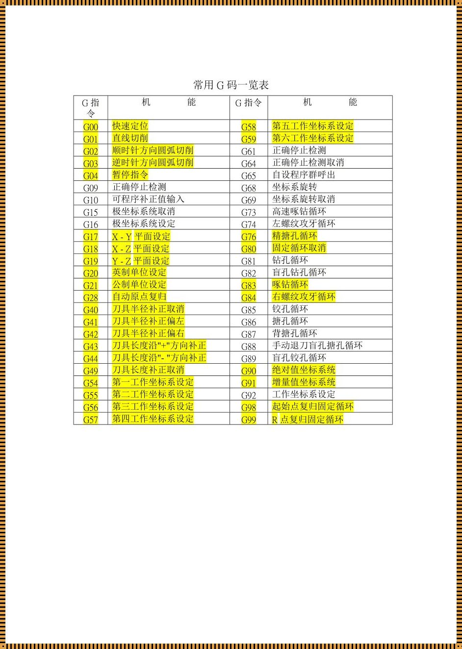 深入探讨：西门子程序循环代码G代码的震撼启示