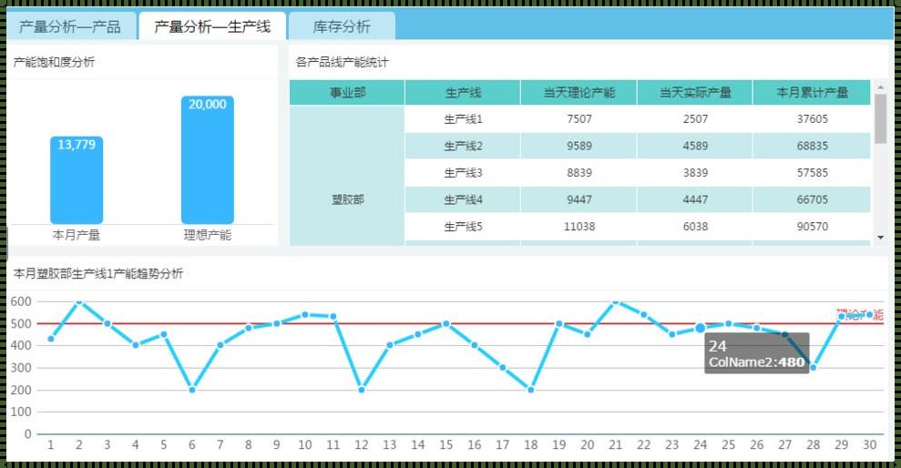 生产数据的统计和汇总：挖掘数据背后的价值