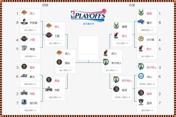 NBA20赛季季后赛对阵图：激情四溢的篮球盛宴