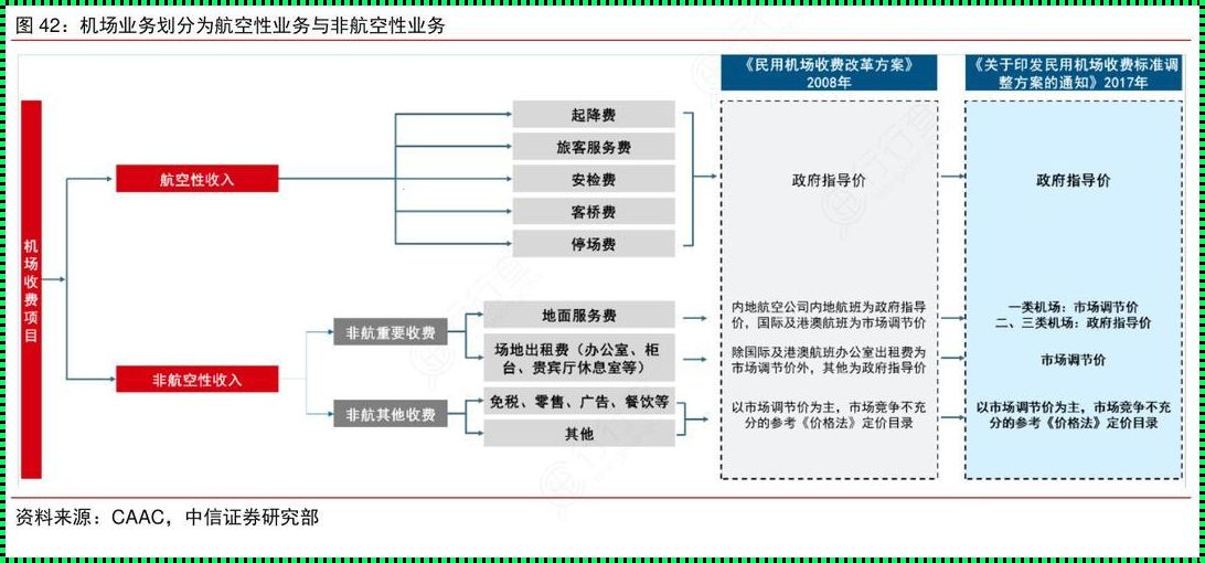 数据库收费标准：成本与服务的权衡