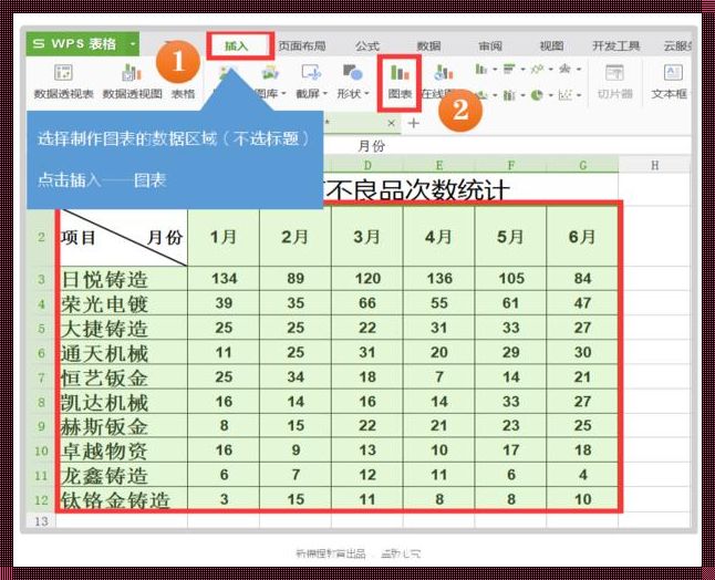 如何制作数据表格：实用指南