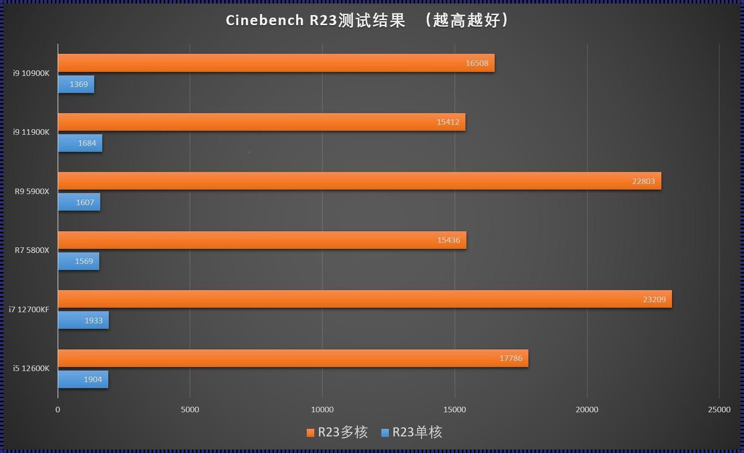 i5 11代性能相当于i7几代？探究处理器性能背后的秘密