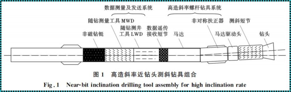 情绪钻井图分析：探究情感深处的奥秘