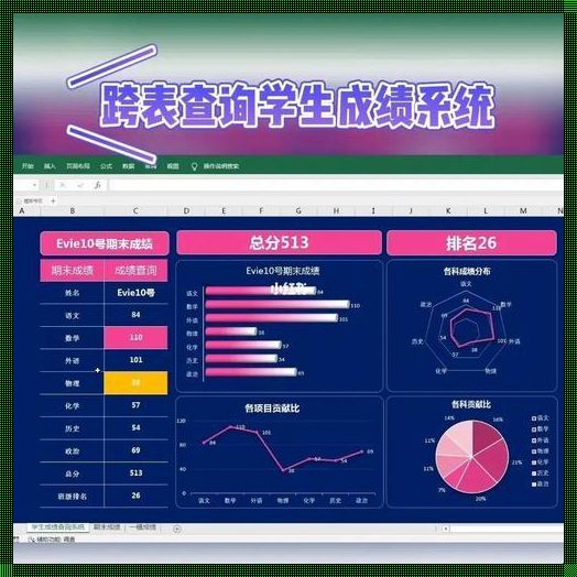 中小学生查看考试成绩的神秘面纱