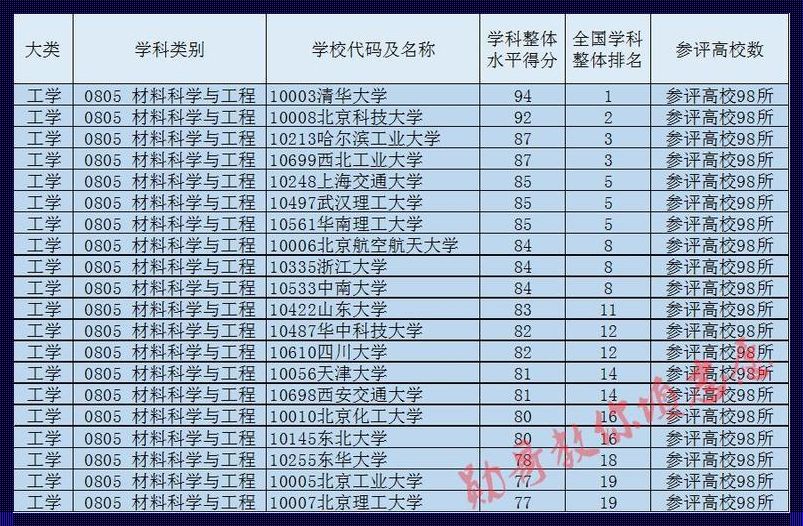 探究数据科学与工程学科排名的背后