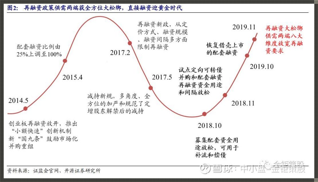 数据资产融资：开创未来的金融新纪元