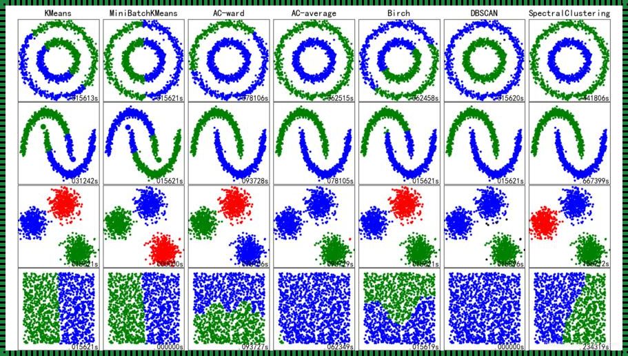 探索聚类算法的奥秘：洞见与启示
