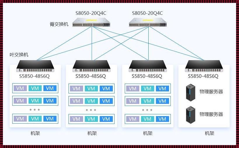 核心层汇聚层接入层层级结构：网络构建的深度解析