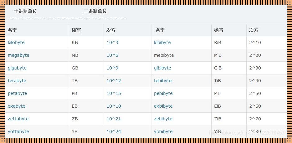 KB与KIB：领先与创新的双重旋律