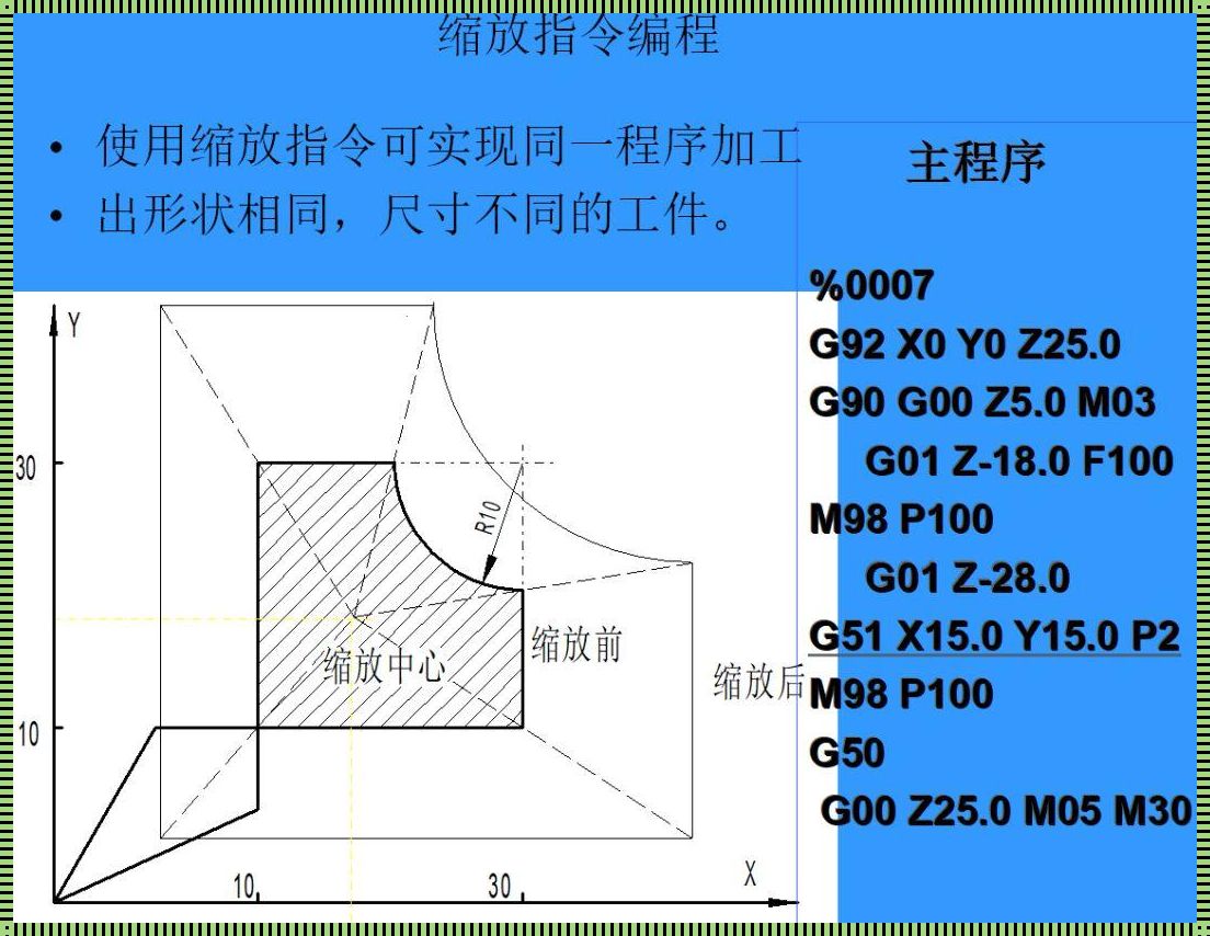 加工中心钻法兰孔编程技巧探秘