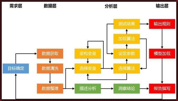 数据测算模型的深入探讨与应用