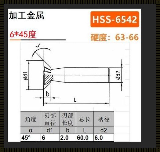 铣45号钢铣刀的各种参数探究