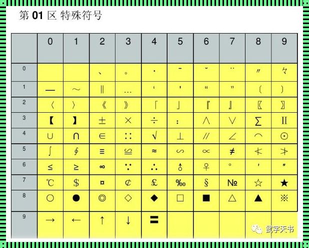 已知国标码为4834则区位码为：深入解析与情感思考