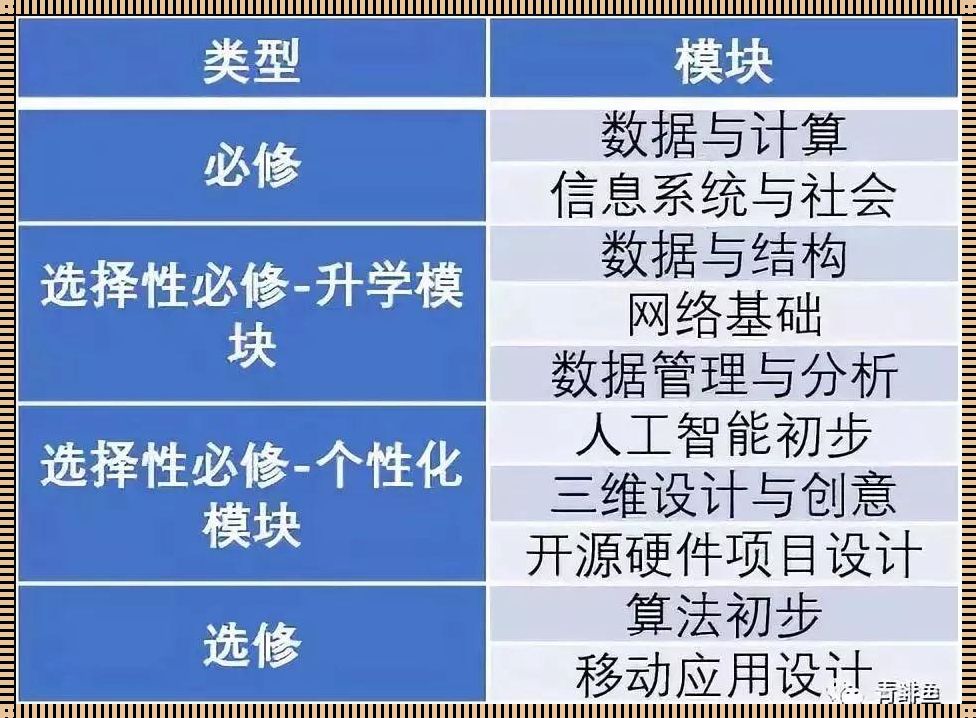 C语言和人工智能的关系：紧密相连的未来