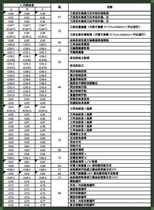 G20指令代码功能：探索未知的秘密