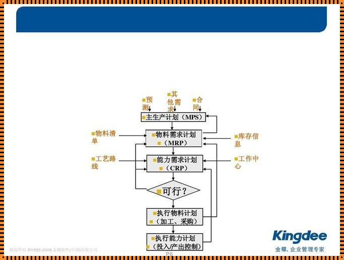 MRP的运行步骤解析