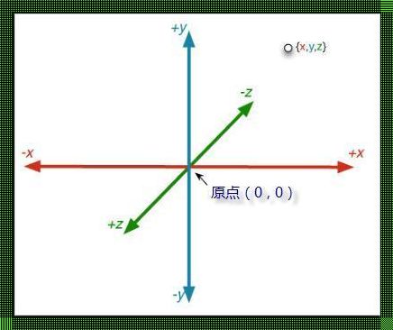 空间坐标xyz怎么看：揭秘