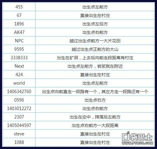 我的世界代码微信怎么用：揭秘神秘面纱下的便捷沟通