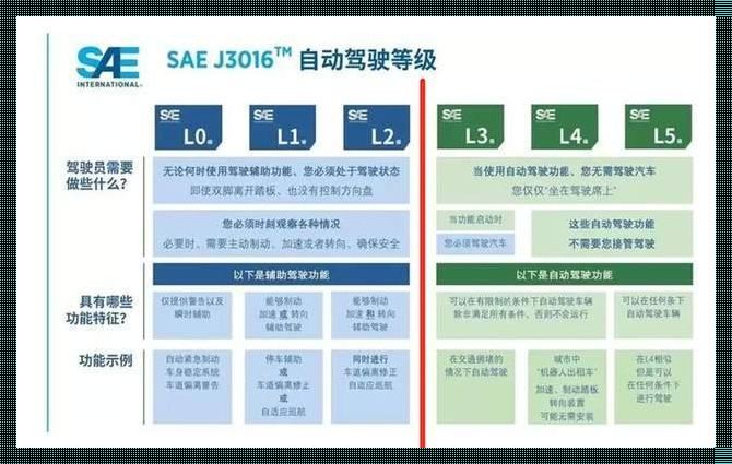 L3是指什么？——深入解析背后的含义