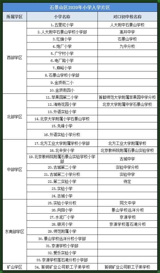 北京大兴初中划片一览表：生态教育的视角