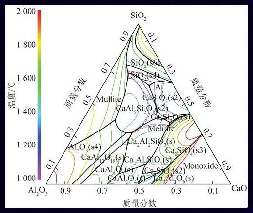 三元相图连接线是什么意思