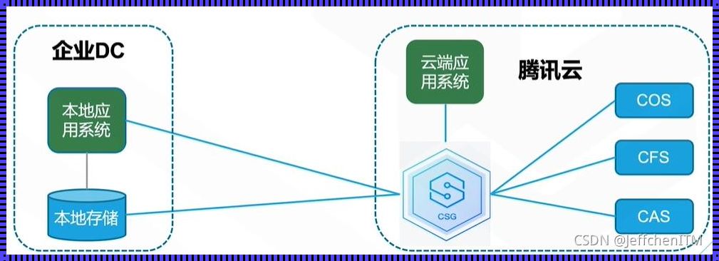 云集存储：分享的力量