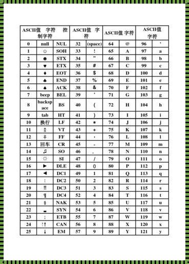 字符1的ascii码值是多少