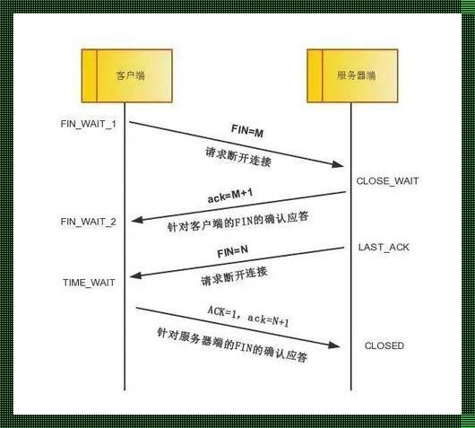 TCP什么时候上交易所：探寻加密货币的诞生与发展