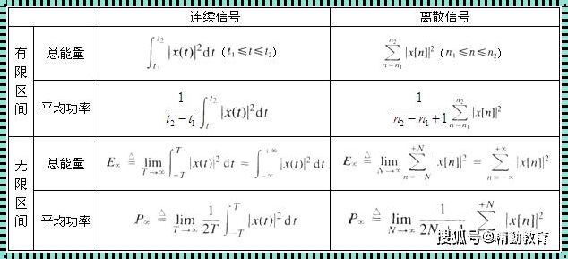 信号与系统考点归纳与典型题：深入剖析与感悟